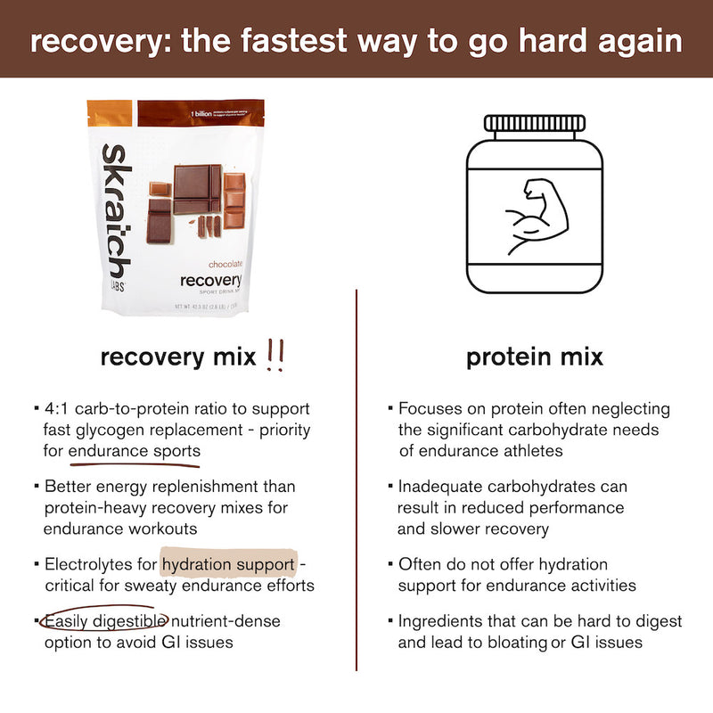 Skratch Labs Recovery Sport Drink Mix