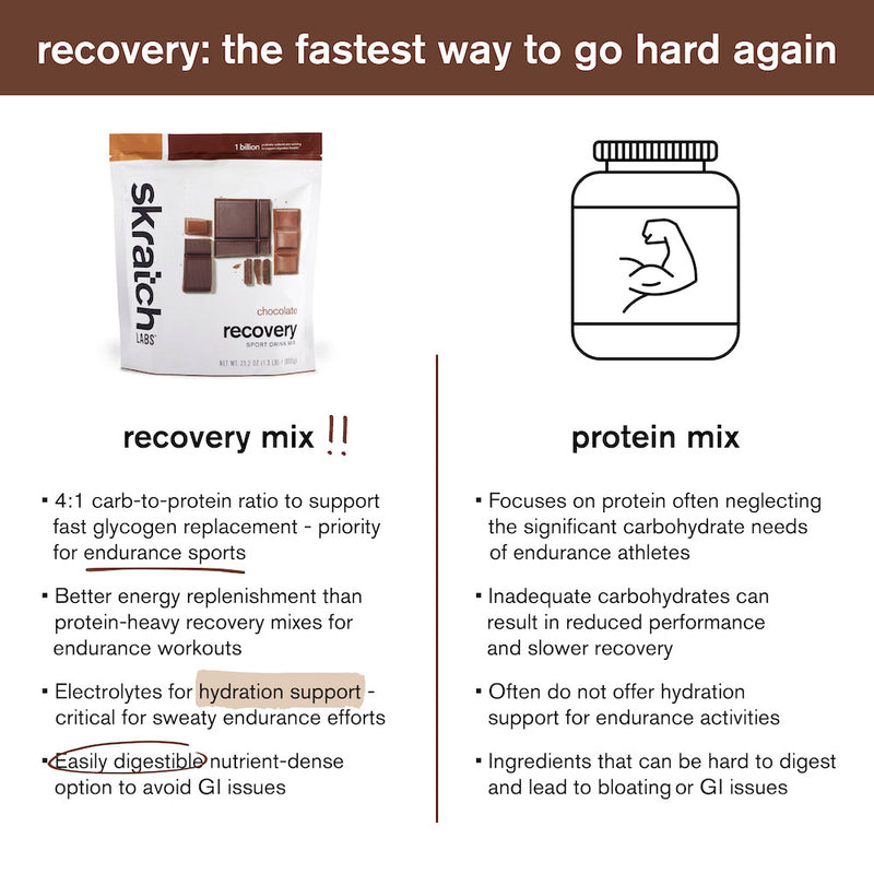 Skratch Labs Recovery Sport Drink Mix