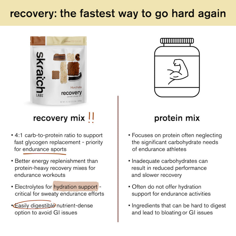 Skratch Labs Recovery Sport Drink Mix