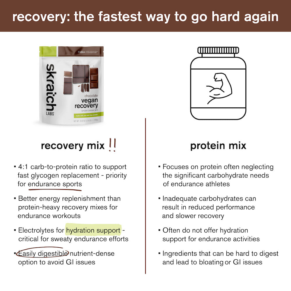 Skratch Labs Vegan Recovery Sport Drink Mix